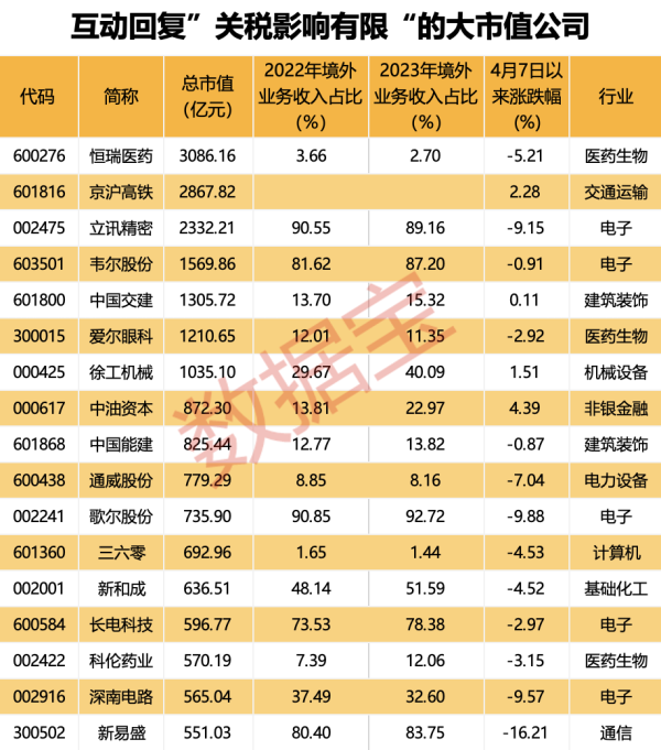 股票配资策略 报告显示关税政策可能导致美国药品价格上涨12.9%