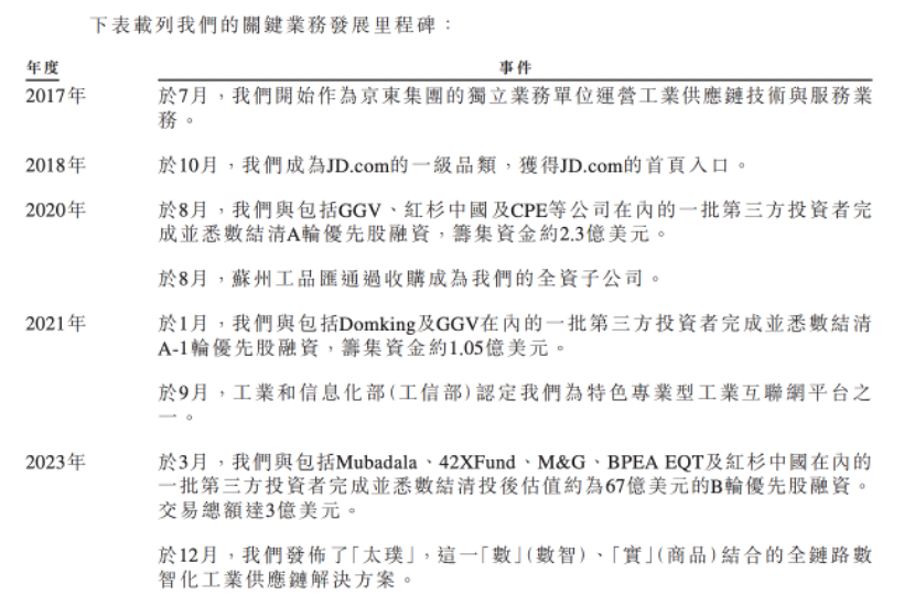 京东工业关键事件 图源：京东工业招股说明书